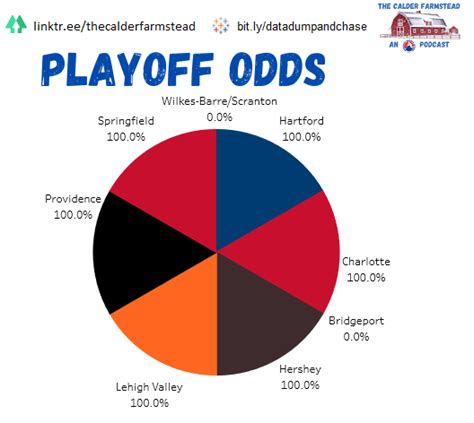 ahl odds|Best AHL Odds Today .